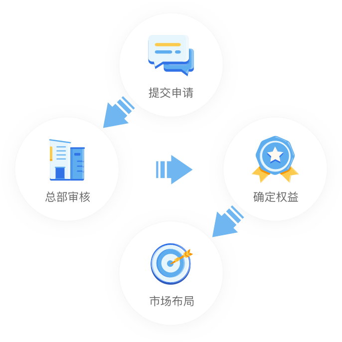 浪潮云会计财务软件申请流程