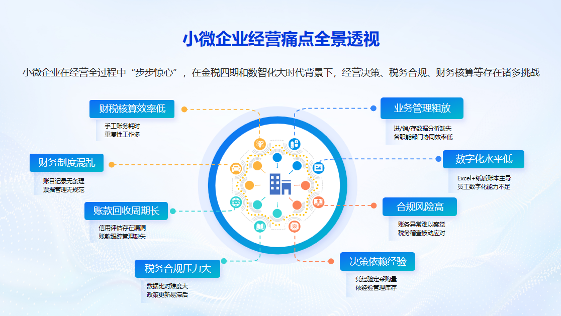 浪潮云会计财务软件新闻图
